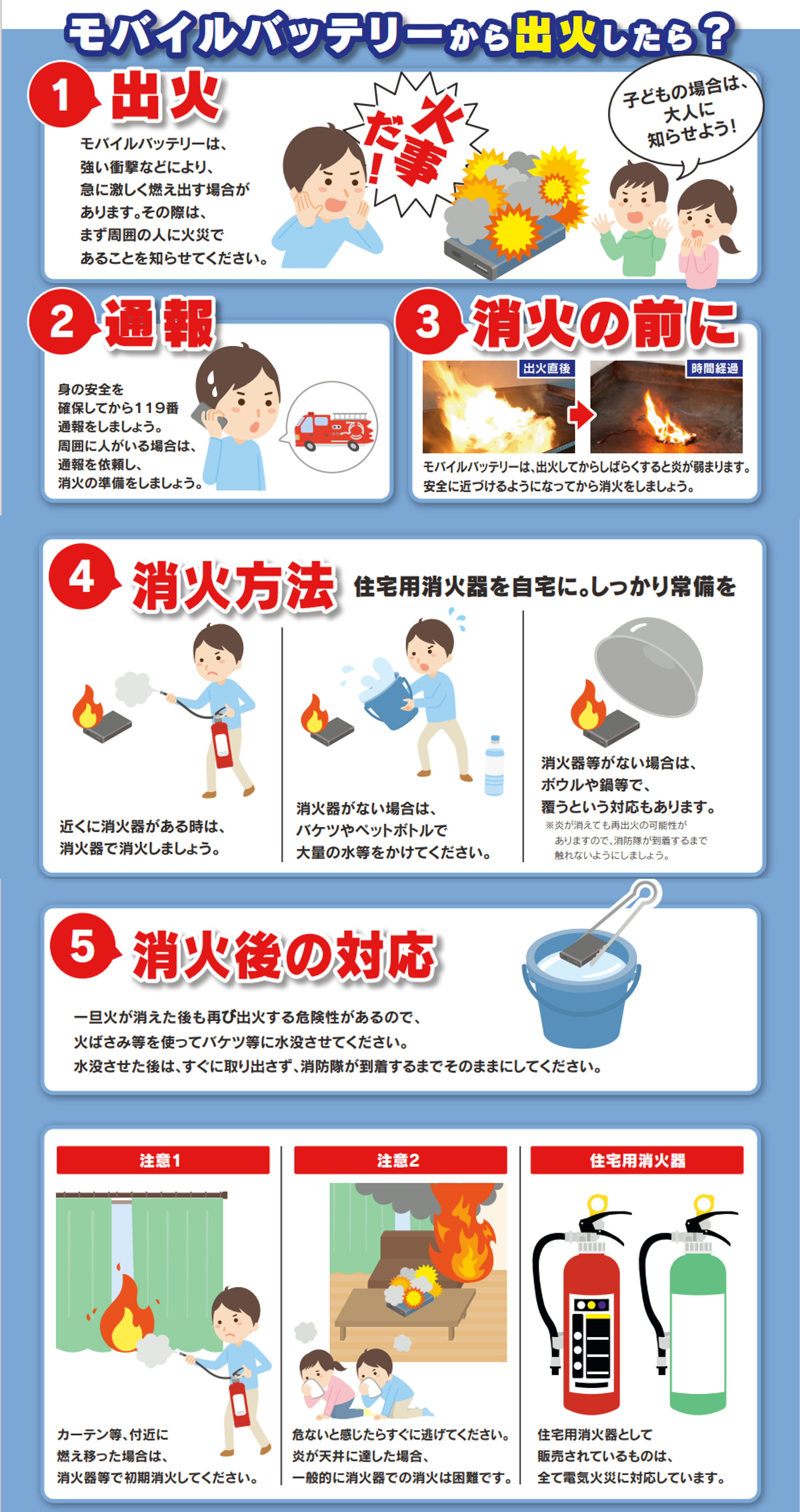 リチウムイオン電池等の初期消火手順